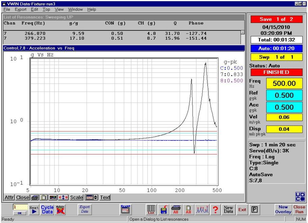 Your Vibration Testing Fixture Shouldn’t Be An Afterthought