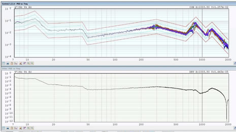 Vibration Testing Profiles – Which Should You Perform?