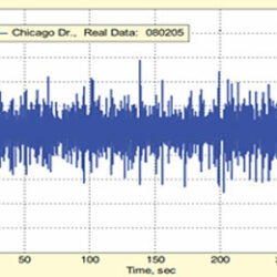 random vibration testing